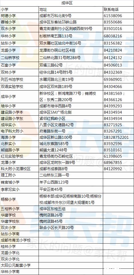 武侯区,成华区,高新区,天府新区所有公立小学地址汇总