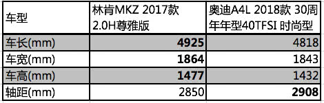 美国梦还是德国情 林肯MKZ和奥迪A4L豪华轿车你钟爱谁