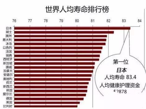世界 人均 gdp排名_2017年中国各省人均GDP排名 世界排名(2)