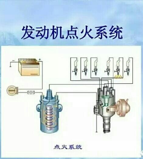 汽车点火系统常见故障诊断方法（菜鸟必备）
