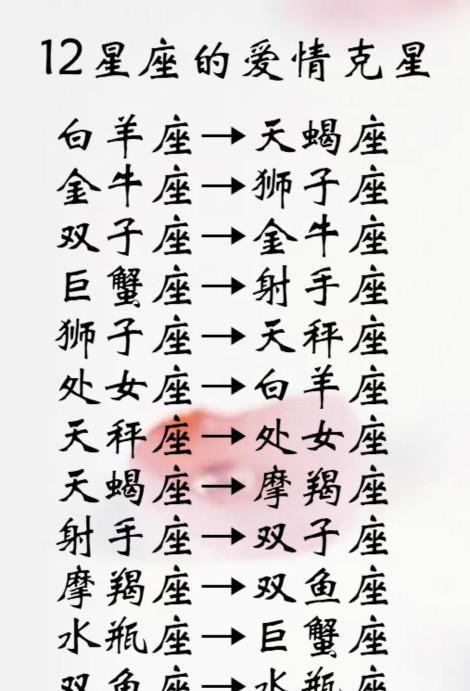 白羊座→天蝎座【12克星的星座爱情】第一名:水瓶座第二名:巨蟹座双鱼座最喜欢什么发型图片