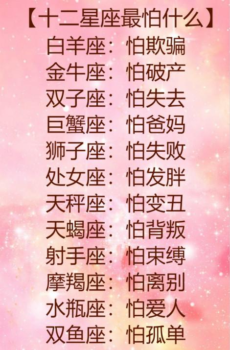 【十二星座中的零食大王排行榜】 第一名:白羊座 第二名:金牛座 第三