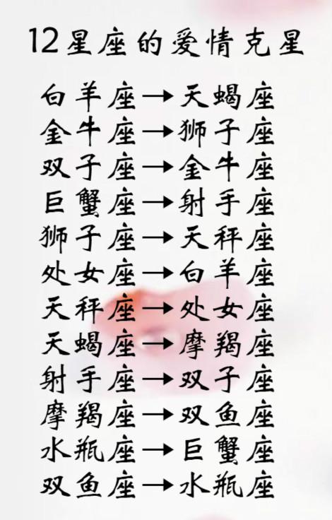 平躺   双子座:左侧躺   巨蟹座:夹被子         第一名:双子座   第