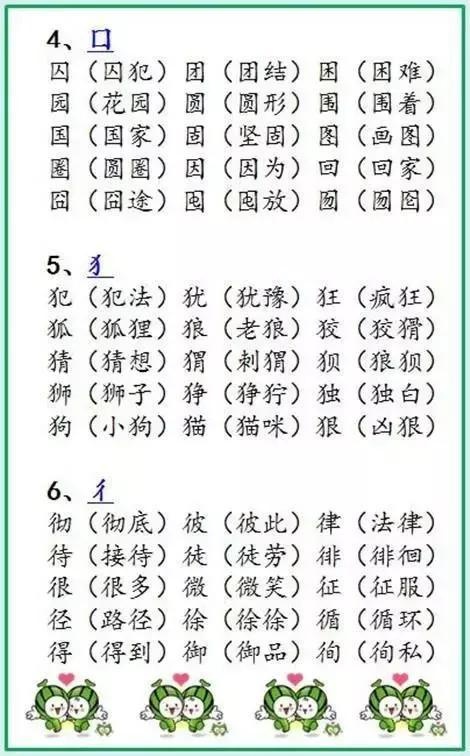 小学语文:加偏旁,组新字全是考试重点!老师都