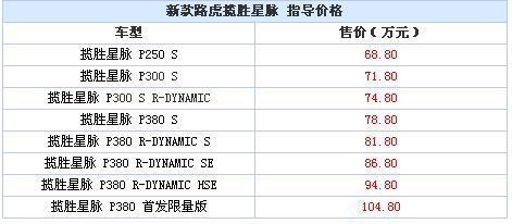 68.8万起，最美路虎SUV正式上市 来，我保证不打死你！