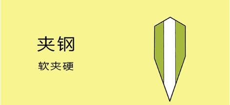 唐刀覆土烧刃和包钢、夹钢到底怎么回事？今天终于有人说明白了