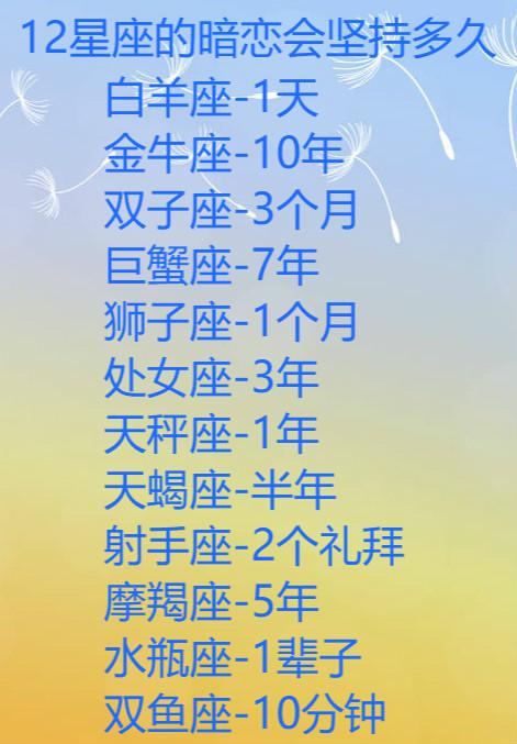 十二星座的软肋, 你看我说的对吗?