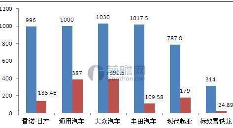 世界的丰田，中国的大众 这句话到底对不对？