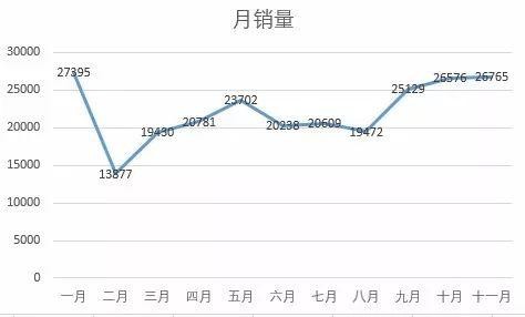 三连涨 东风标致加速“重回赛道”