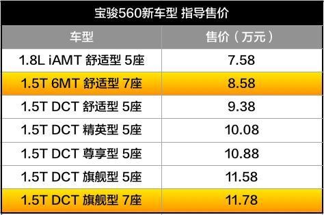 问题来了，7座SUV，选宝骏560还是五菱宏光S3