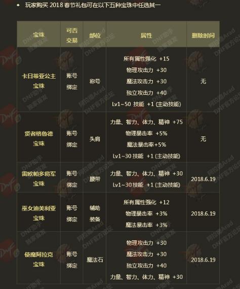 DNF: 春节宝珠变更! 腰带部位附魔宝珠改为鞋