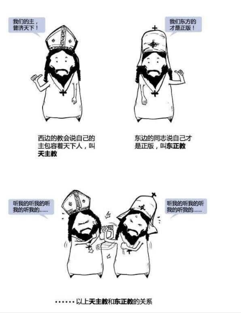 漫画看懂犹太教、基督教、天主教、东正教、新教的历史联系和区别