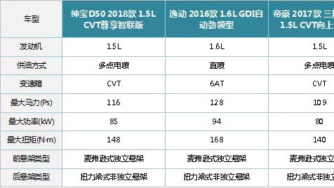 不一定要合资：10万级中国品牌轿车究竟选谁