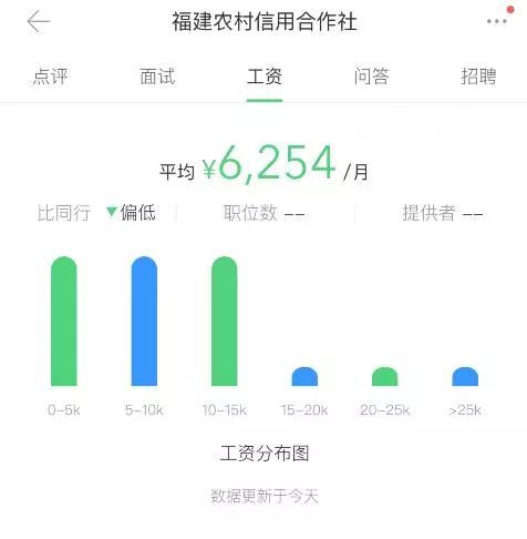 农信社(农商行)堪比五大行,待遇到底有多好!