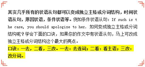 高考英语作文万能套用高级句型 书面表达