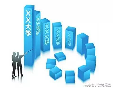 2018年中国综合类大学最新排名