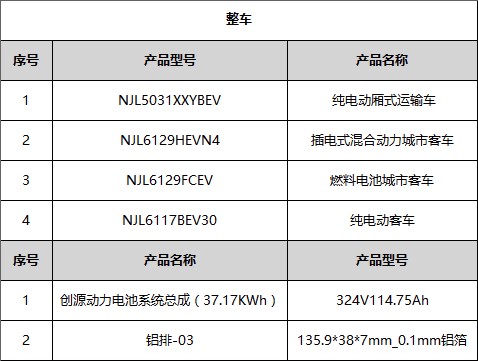 商乘并举 拥有齐全的新能源汽车产业链——南京金龙客车