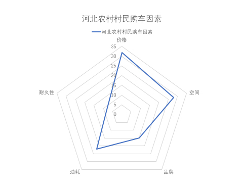 河北农村购车调查：年轻人多买自主，村长开大众
