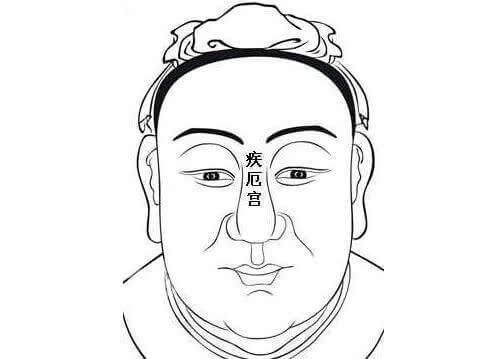 二,从疾厄宫看你能否富贵吉祥