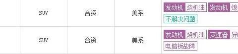 可怕！1000公里烧1升机油 这两款新车开2个月发动机直接报废