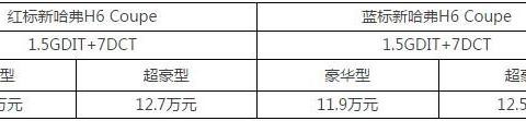 刚刚！哈弗又推出四款新车 11.9万元起