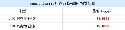13.9888万！smart fortwo特别版上市来袭！