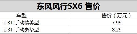 东风风行SX6 1.3T车型上市 售价7.99-8.29万元