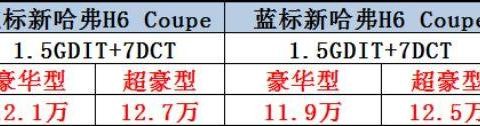 时隔三载春秋 且看新款哈弗H6 Coupe如何再次号令群雄