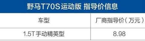 野马T70S 1.5T手动精英运动版车型上市 售8.98万元