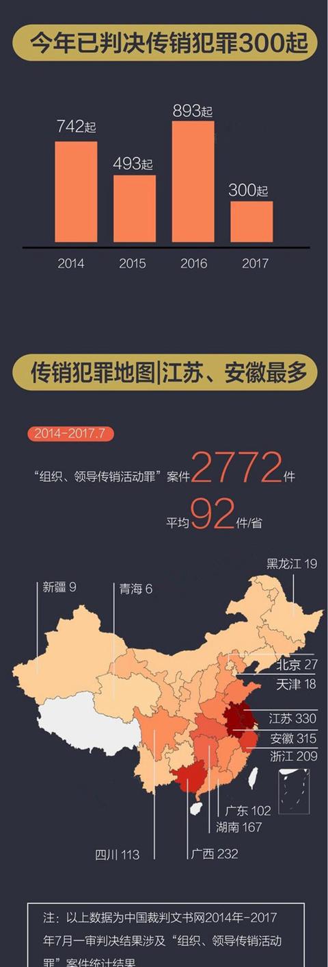 中国传销地图出炉江苏安徽最多广西首次摘掉第一传销