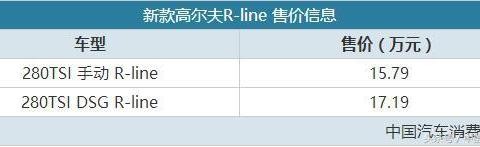 售15.79-17.19万元 新款高尔夫R-line正式上市