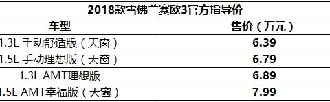 2018款雪佛兰赛欧3上市 6.39-7.99万元
