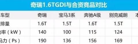 最佩服的是奇瑞，最看好的是吉利，最好看的是长城，最良心是观致