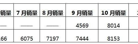 车主最在意的事解决了，WEY 2018年将投入运营300家4S店