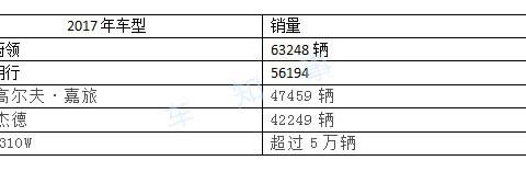 想知道“旅行车“最近有什么新消息么，都在这里了