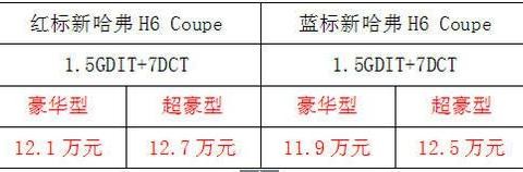 潮酷新生，售价11.9万起，新哈弗H6 Coupe震撼上市