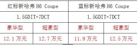 潮酷新生，售价11.9万起，新哈弗H6 Coupe震撼上市