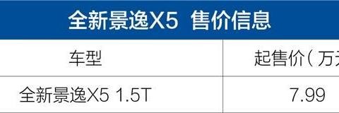 全新景逸X6有望8月21日上市 或售9万元起