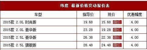 纯进口比速腾大一号，麦弗逊式独立悬架只卖16万，别再考虑速腾！
