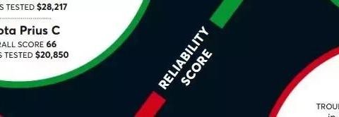 可靠性最差的10款车 老美这么说