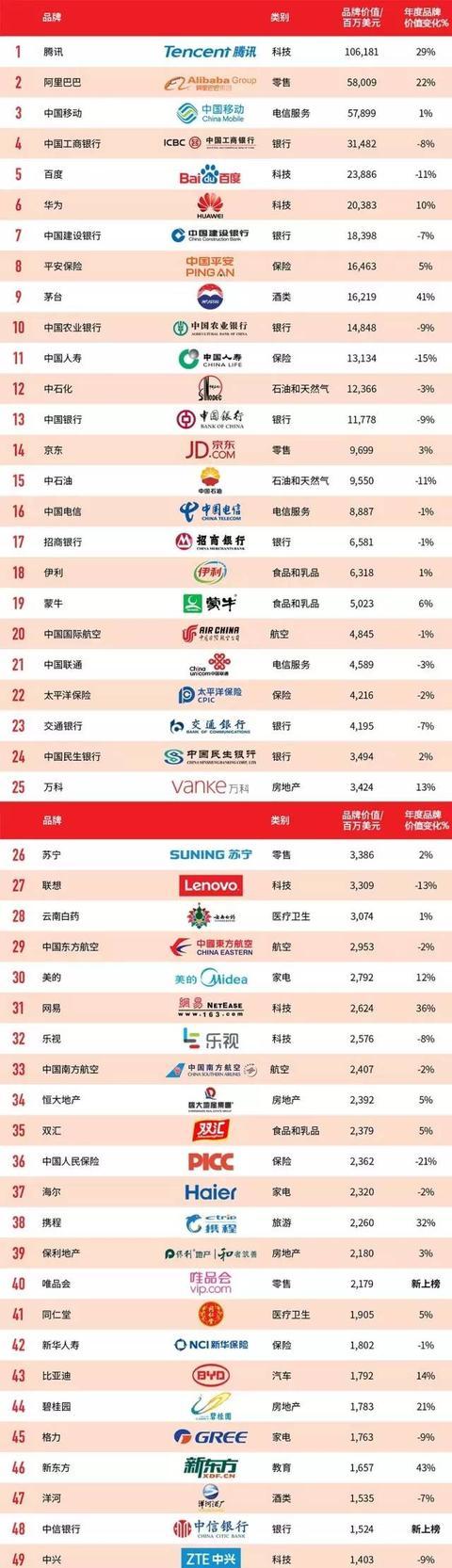 2017最具价值中国品牌榜单揭晓，汽车品牌哪家强？