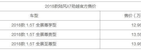 万众瞩目 陆风X7劲越上市 售价12.98-13.98万元