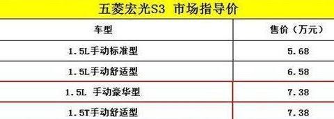 五菱宏光新7座SUV上市！配置丰富比哈弗H6大，还买啥合资SUV？