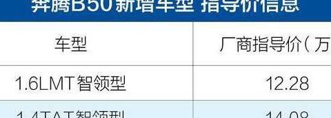 奔腾B50/B70新增车型正式上市售价12.28-15.08万元