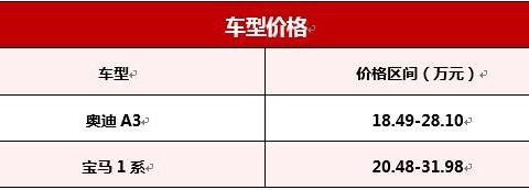 20多万的豪华车，圆润沉稳与运动犀利你选择哪款？