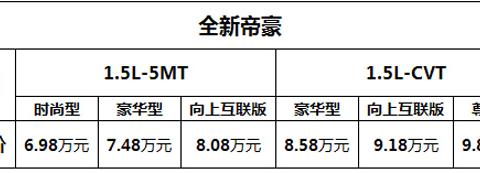 售价6.98-9.88万元，全新帝豪正式上市