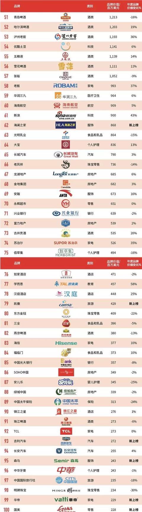 2017最具价值中国品牌榜单揭晓，汽车品牌哪家强？