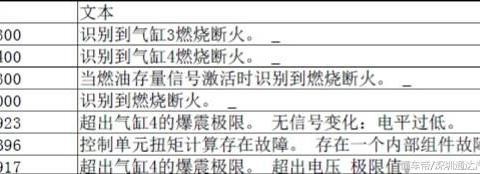 气门不严，造成奔驰E260剧烈抖动！