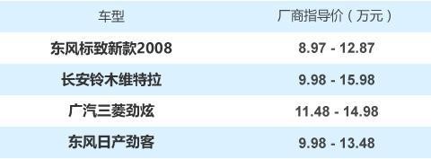 新婚夫妇首选 15万内搞定优秀合资SUV