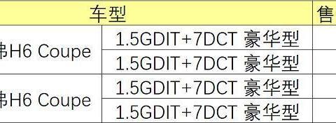 新哈弗H6 Coupe上市 换装全新动力 售11.9万元起